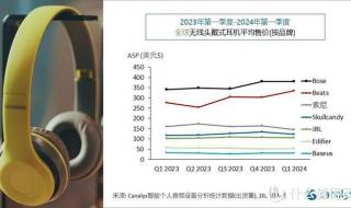 华为手机全球份额反超苹果