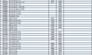 广西高考分数线2023年公布