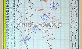 中国福彩3D走势图