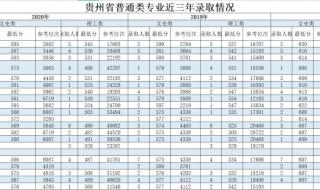 大连外国语大学录取分数线