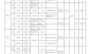 青岛中考时间2023年时间表